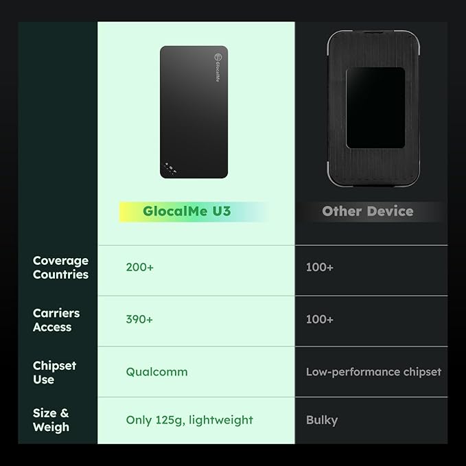 GlocalMe U3 4G LTE Mobile Hotspot, Portable WiFi Hotspot for Travel in 200+ Countries, No SIM Card Needed, 10 Connected Devices and Global 1GB Data 90 Days, Pocket WiFi Hotspot Device (U3 Black)