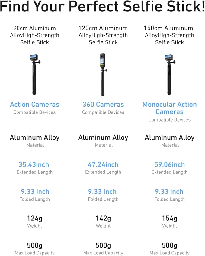 TELESIN 35" Extension Selfie Stick for GoPro, Portable Vlog Selfie Stick Handle Monopod Pole for GoPro Hero 13 12 11 10/Insta 360/DJI Osmo 360 Action 5 4 Pocket/AKASO Travel Action Camera Accessories