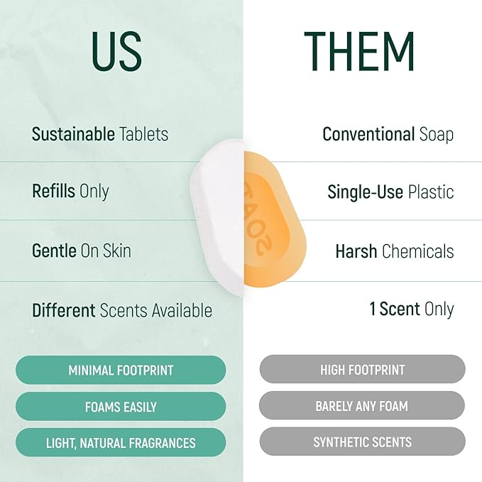 18 Pack Natural Foaming Hand Soap Tablets - Soft Moisturizing Handwash Tab Refills - 1 Tablet = 9 Oz Refillable Liquid Wash Foam Handsoap - Eco-Friendly Paper Softsoap Refill Tabs (Lemon)