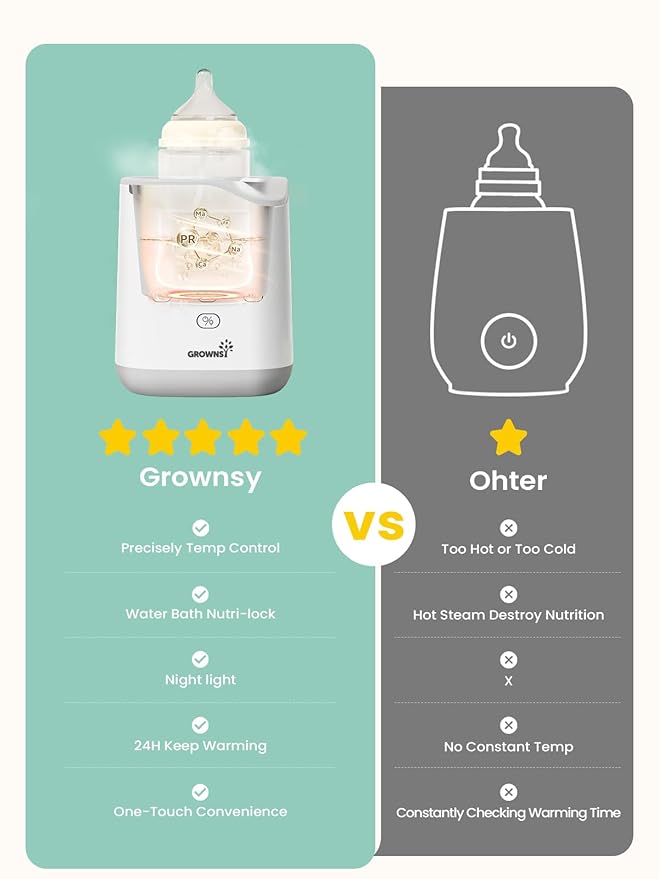 GROWNSY Bottle Warmer, 2025 Fast Baby Bottle Warmer for Breastmilk & Formula, Smart Temperature Control, with Timer, Thaw, Food Heater, Night Light, Calentador De Biberones for All Bottles