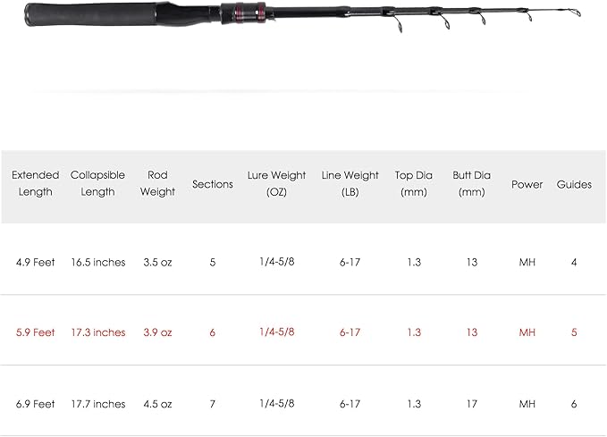 Telescopic Fishing Rod, Collapsible Fishing Rod Portable Spinning Pole for Saltwater and Freshwater, Carbon Fiber Lightweight and Compact Design