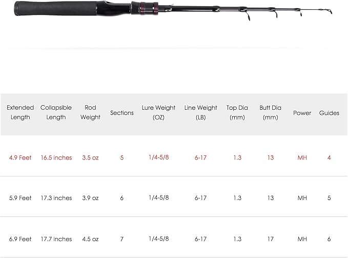 Telescopic Fishing Rod, Collapsible Fishing Rod Portable Spinning Pole for Saltwater and Freshwater, Carbon Fiber Lightweight and Compact Design