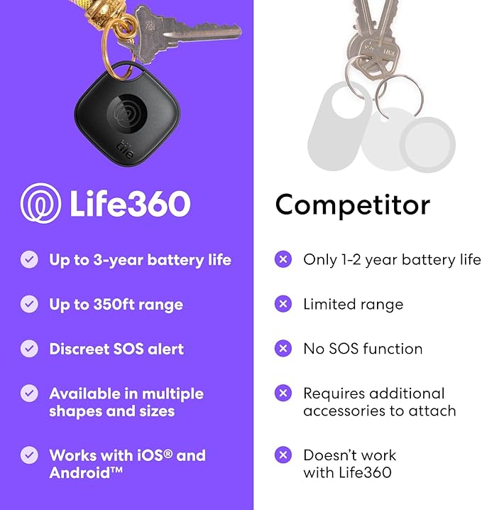 Tile by Life360 Mate - Bluetooth Tracker, Keys Finder and Item Locator for Keys, Bags and More. Phone Finder. Both iOS and Android Compatible. 1-Pack (Black)