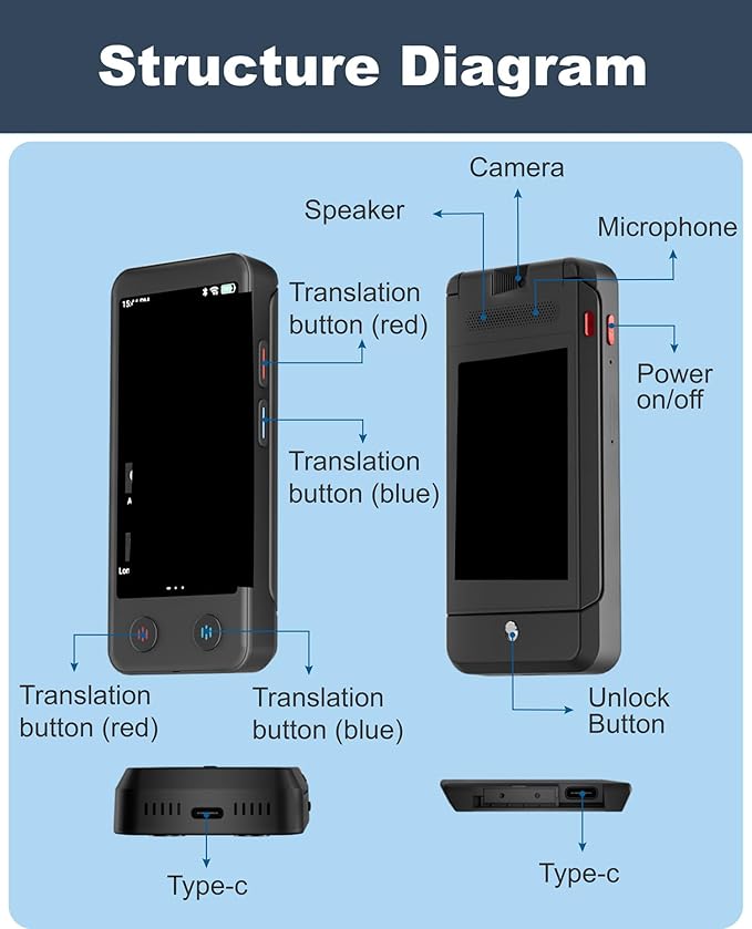 Language Translator Device No WiFi Needed, Dual Screen Real Time Translator Two Way Voice Translation with 139 Languages Online, Offline&Recording&Photo＆Text&Group Translation for Business Travel