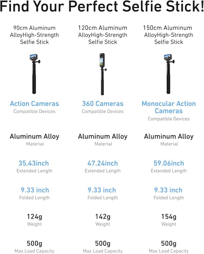 TELESIN 60" Selfie Stick for GoPro, Portable Extended Vlog Invisible Pole for GoPro Hero 13 12 11 10 9 DJI Osmo 360/Action 5 4 Insta360 X5 X4 AKASO Handheld Monopod for Travel, Action Camera Accessory