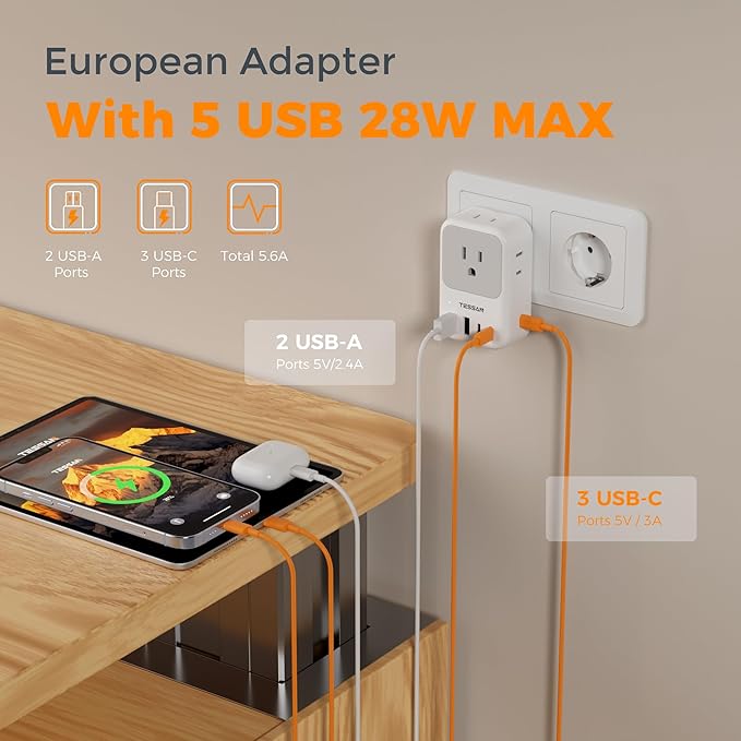 TESSAN European Travel Plug Adapter 2-Pack, US to EU Outlet Adaptor with 4 AC Outlets & 5 USB Ports (3 USB-C 28W), Type C Power Adapter for Italy France Germany Spain Greece Iceland