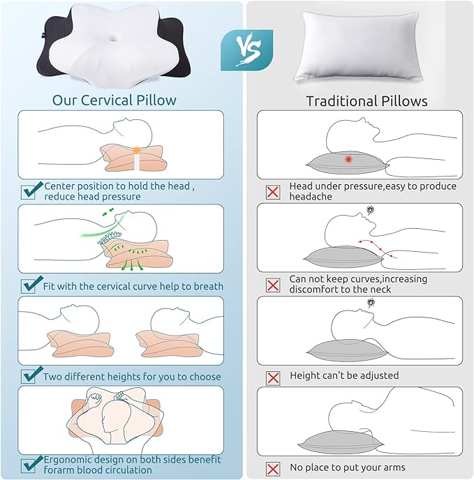 DONAMA Cervical Pillow for Neck and Shoulder,Contour Memory Foam Pillow,Ergonomic Neck Support Pillow for Side Back Stomach Sleepers with Pillowcase-King Size