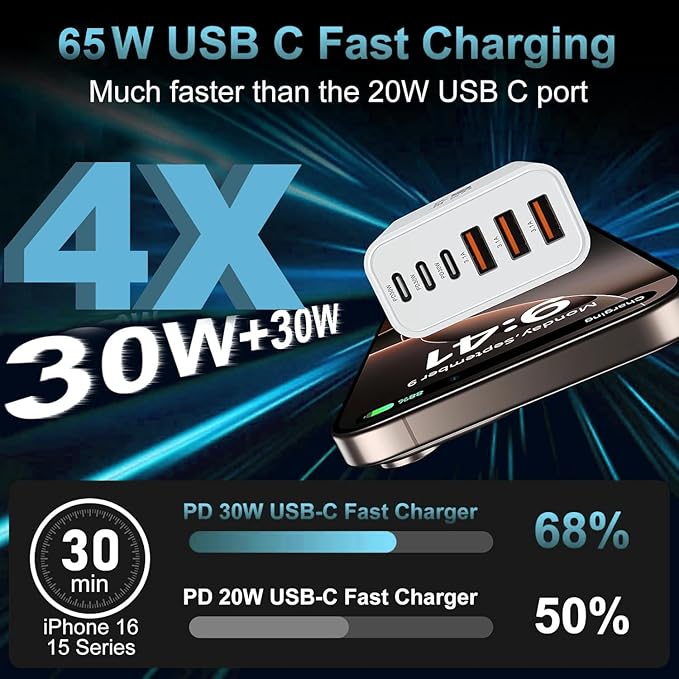 USB C Charger Block, 2-Pack 65W 6-Port USB C Wall Charger iPhone Charger Fast Charging PD Power Adapter+QC Wall Plug Multiport Type C Brick Chargers for iPhone 17 16 15 14 13 12 11 Pro Max XS,Samsung