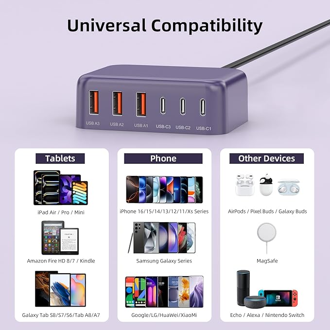 USB C Charger Block, 100W GaN 6 Port PD USB C QC USB A Wall Charger Adapter Plug Cube, Super Fast Type C Charging Station Hub for iPhone 16 15 14 13 12 Pro Max iPad Samsung Pixel 5ft Extension Cord