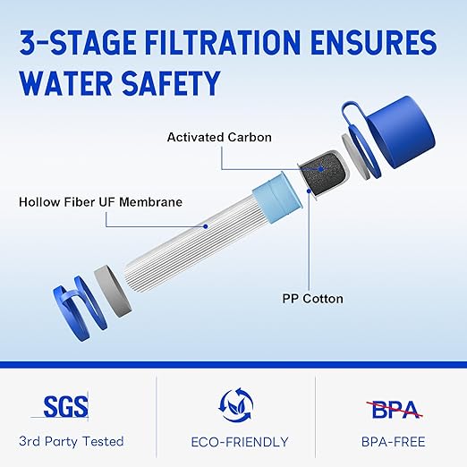 Greeshow Portable Water Filter Straw, Personal Water Filtration System, Replaceable Filter Cartridge, Outdoor Water Purifier Emergency Survival Gear for Hiking Camping Backpacking, GS-28H1, 1 Pack