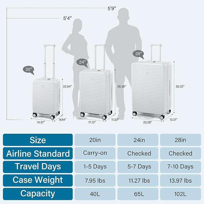 Hard Shell Suitcases Expandable Travel Luggage Sets 2 Piece, Carry on and Check in Luggage Lightweight Suitcase Set 2 Piece with Wheels Cup Holder Charger Built in (White, 20/28)