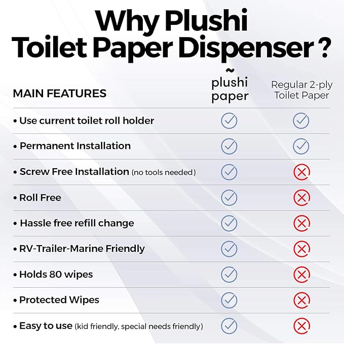Toilet Paper Holder + 4 Boxes 320 Wipes Septic Safe Tube Free 4 Ply Soft RV Essential and Mom Approved for Travel Trailers Campers Marine Biodegradable Set Includes Self Adhesive