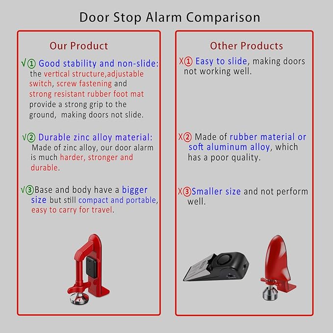 Upgraded Portable Door Stop Alarm with Strong Grip to The Floor, Non-Slip Door Stoppers Security Alarm Lasts 5 Seconds with 80dB, Perfect for Travel & Home Security