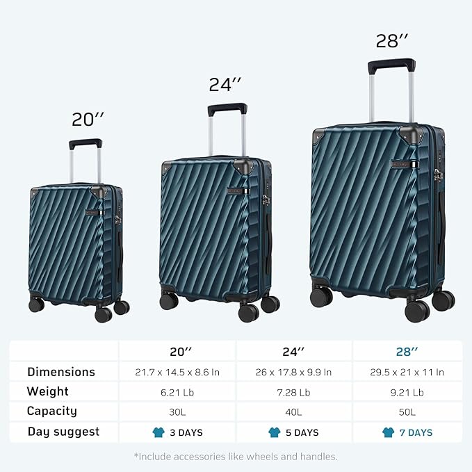 Luggage sets 3 piece with Spinner Wheels, PC Hard Shell Travel Luggage, Carry On suitcase with TSA Lock,YKK Zippers,Charcoal Metallic (Gray, 3 Piece Sets(20/24/28))