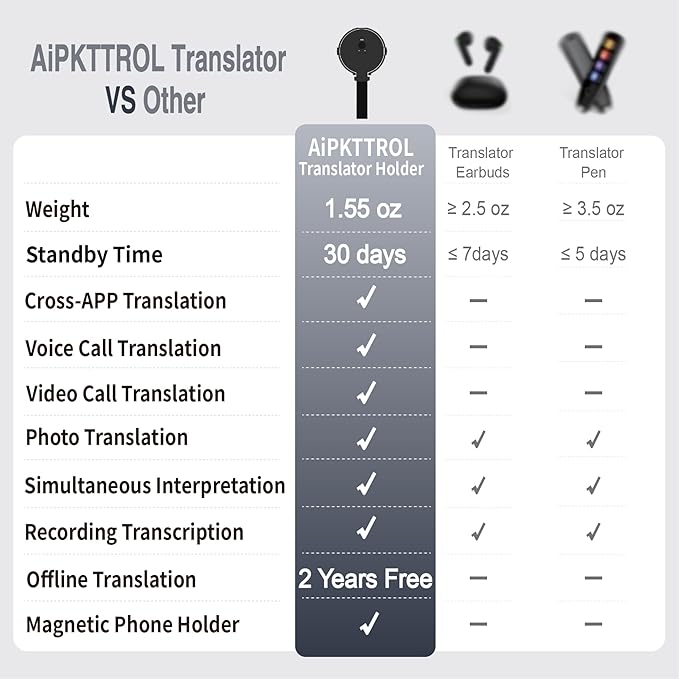 Language Translator Device for All Languages, Pocket AI Real Time Translation Device, Voice/Word/Photo/Call/Offline Translate for Travel, Business & Learning (Black)