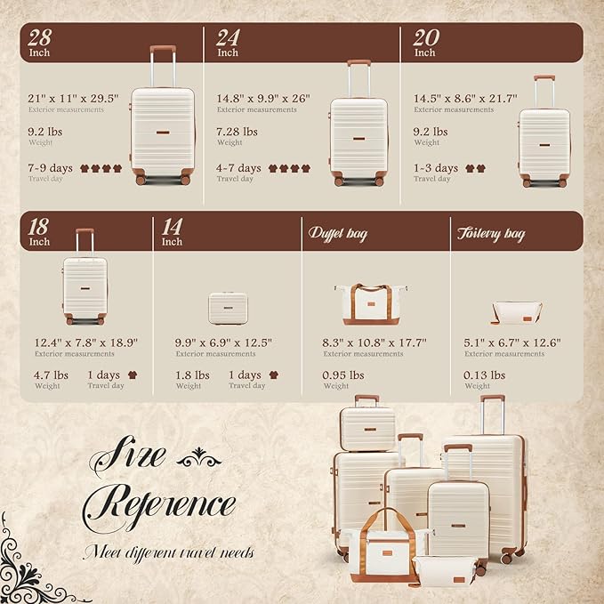 Luggage Sets with spinner wheels, PC+ABS Hard Shell Travel Luggage,Lightweight Carry-on suitcases with TSA Lock,YKK Zippers (Gark Green, 7 piece sets（14/18/20/24/28/DB/TB）)