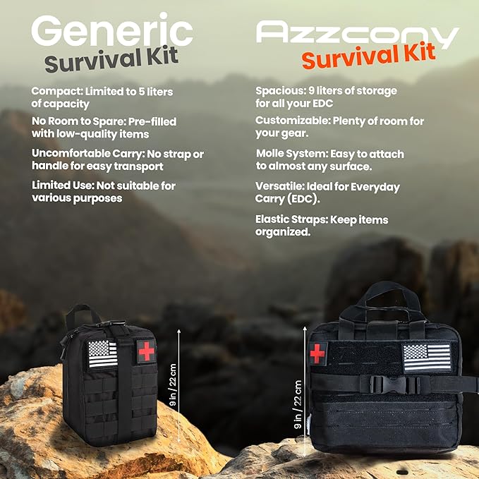 Emergency Survival Kit with First Aid Gears and Supplies - EDC Go Bugout Bag - Get Home Backpack for Camping Outdoor - Tactical Military Molle Pouch Grade - Gift for Man Woman