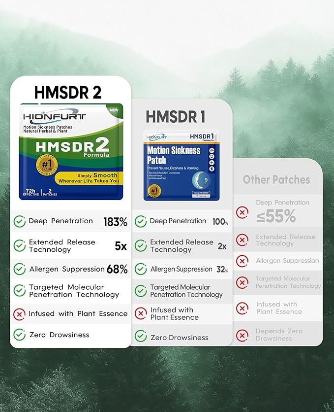 HMSDR2 32ct Motion Sickness Patches – Sea Sickness Patches for Cruise, Car, Airplane – Non-Drowsy, 72H Lasting