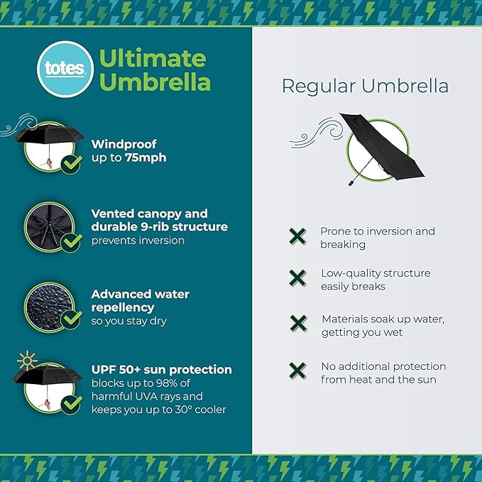 totes Men's and Women's Ultimate Folding Umbrella with Auto Open Close Windproof Sun Protection