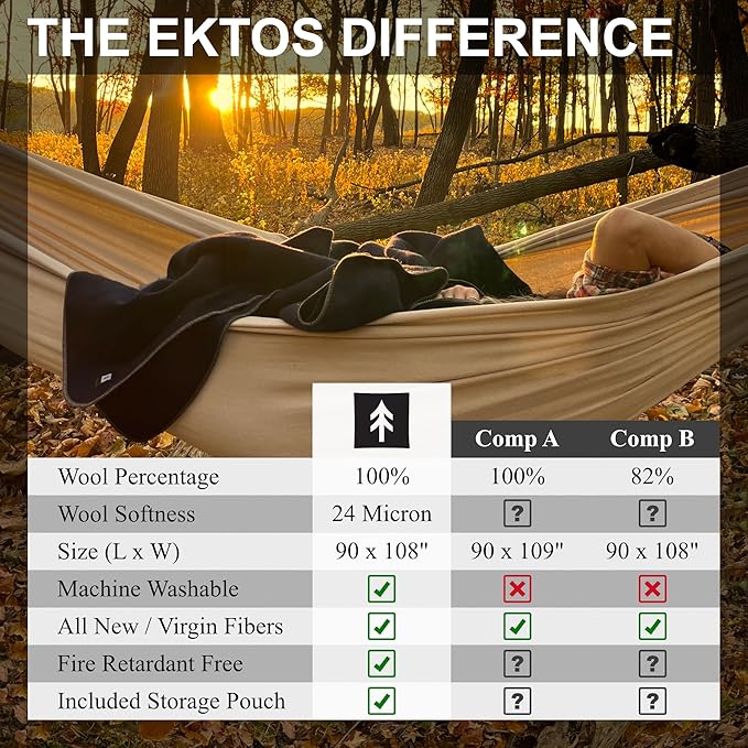 EKTOS 100% Virgin Wool Blanket, 90" x 108", Best Camp Bedding, Extra Large, Washable (Olive Green, King Size)