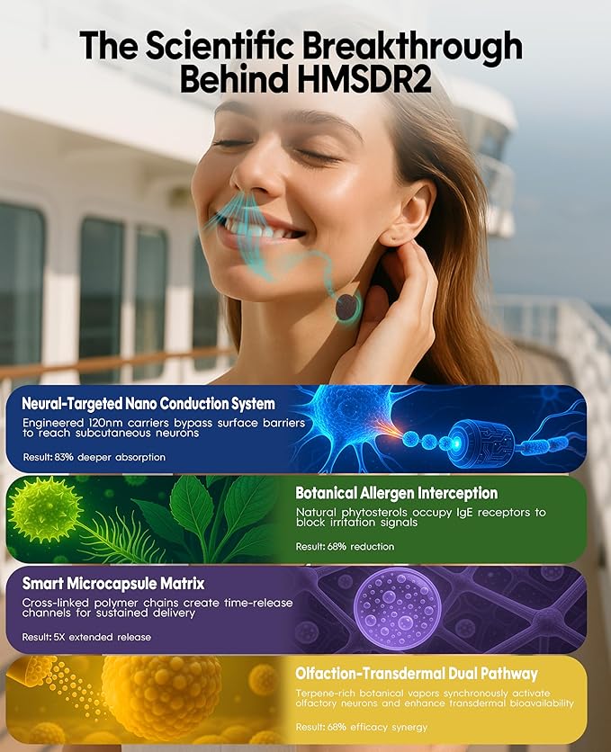 HMSDR2 32ct Motion Sickness Patches with Plant Essence – Lemon – Sea Sickness Patches for Cruise, Car, Airplane – Non-Drowsy, 72H Lasting