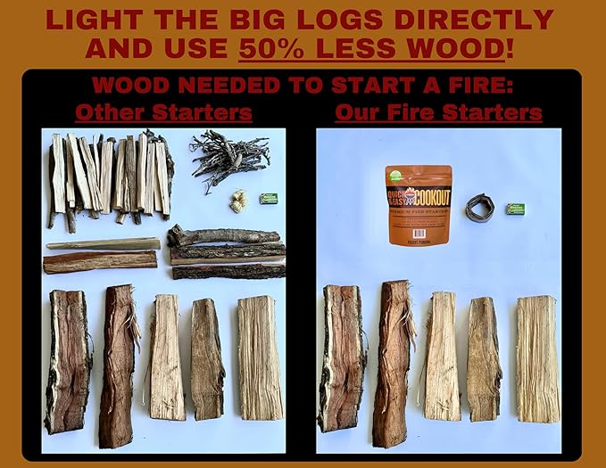 Start Fires Fast with Zero Effort! The Most Powerful Fire Starter You Will Ever Use. Plant-Based Fuels Only. Light Wet Logs Without Kindling. Patent-Pending. for Camping, Fire Pits, Survival